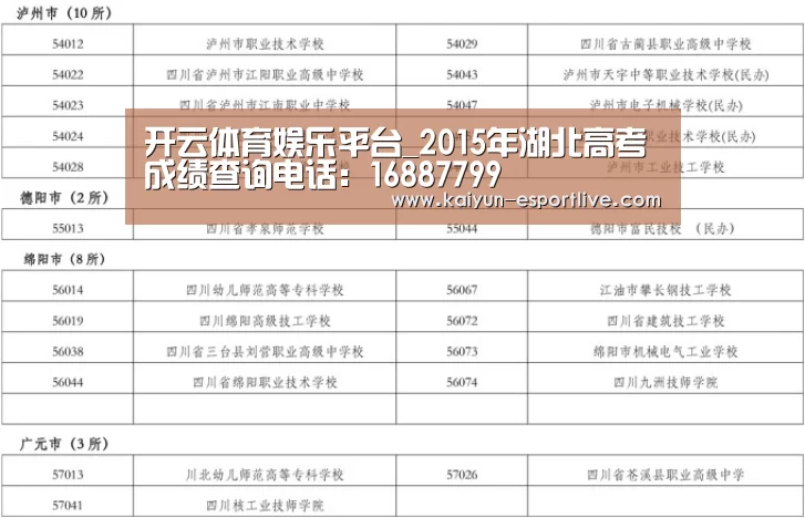 开云体育娱乐平台_2015年湖北高考成绩查询电话:16887799(图2) 开云体育娱乐平台